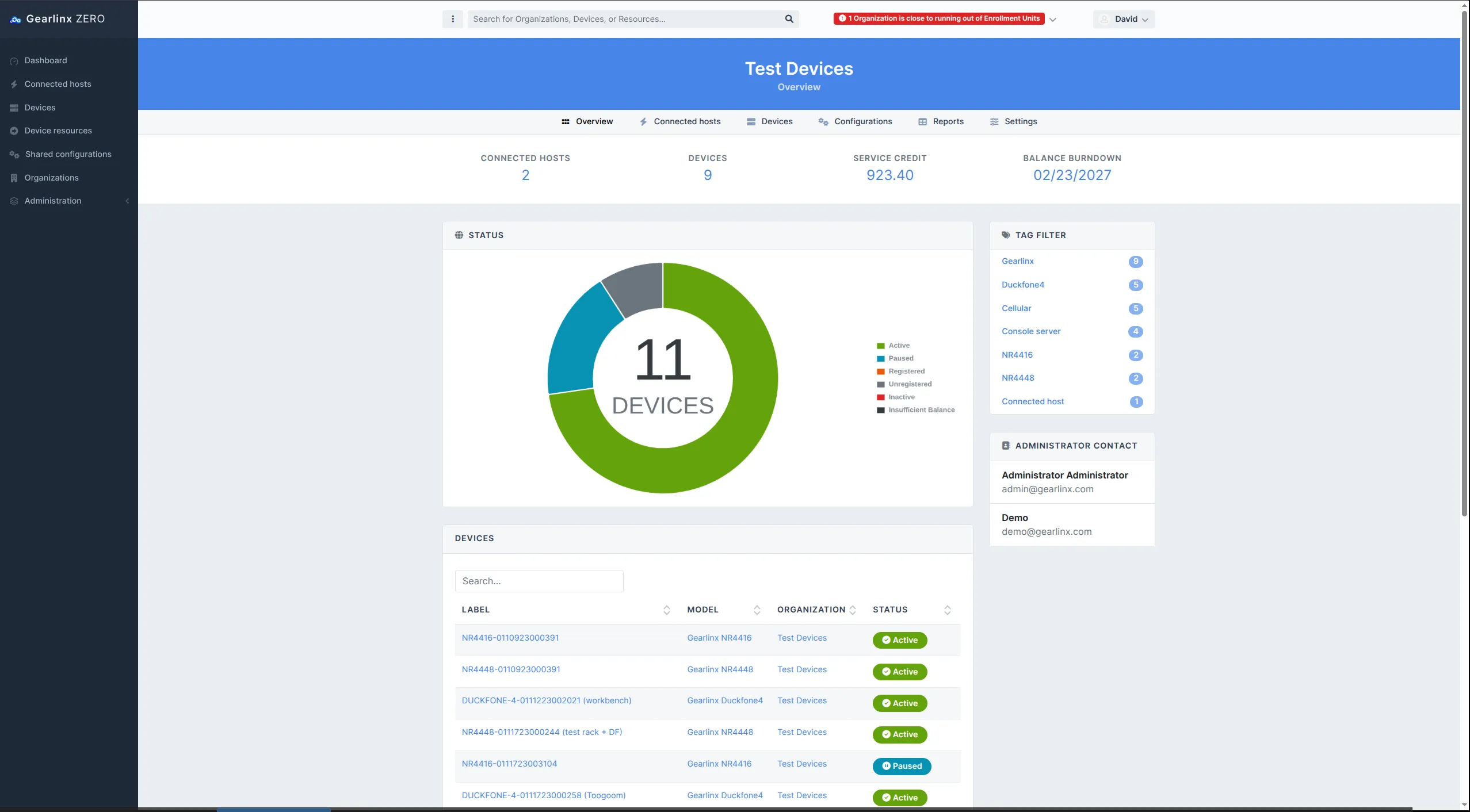 ZERO organization overview