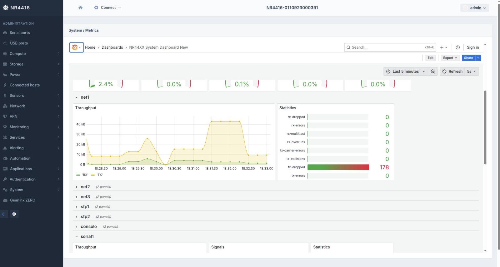 Networking metrics