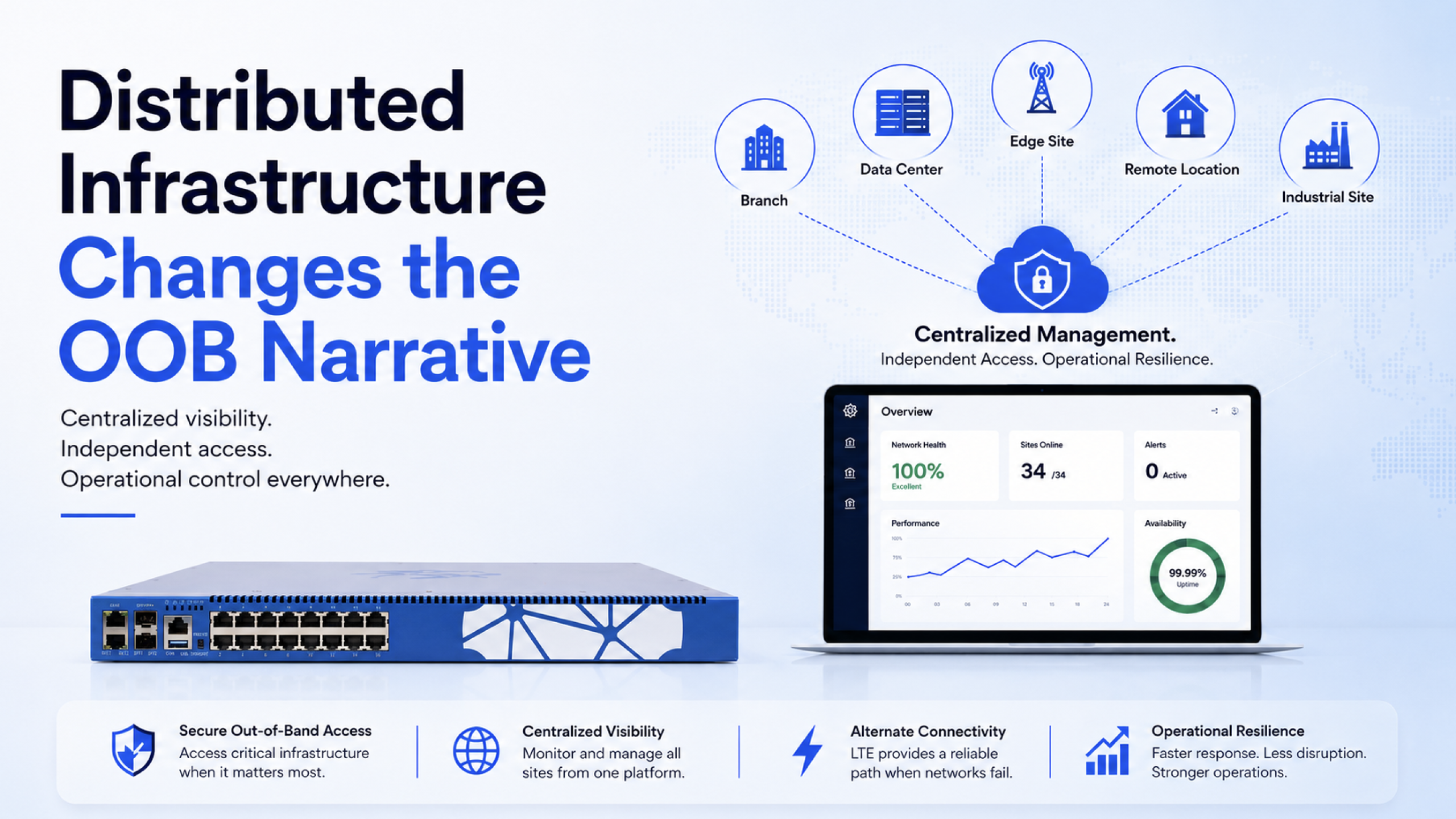 Out-of-band management, business continuity